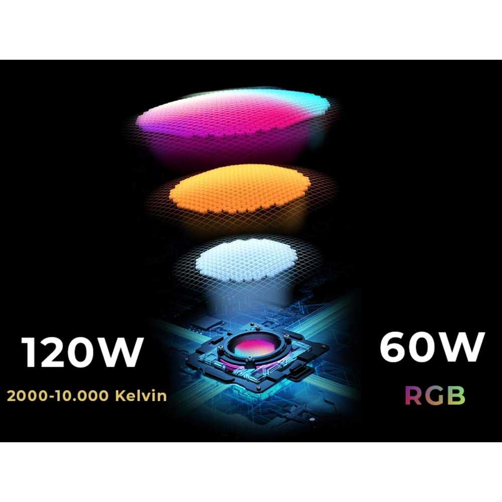 Yongnuo YNLUX100-RGB 120W Bi-Color COB LED Işık Seti