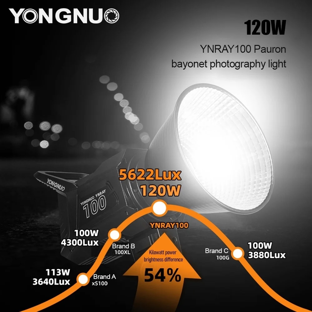 Yongnuo YNRAY100 Bi-Color 120W COB Led Işık (Monolight)