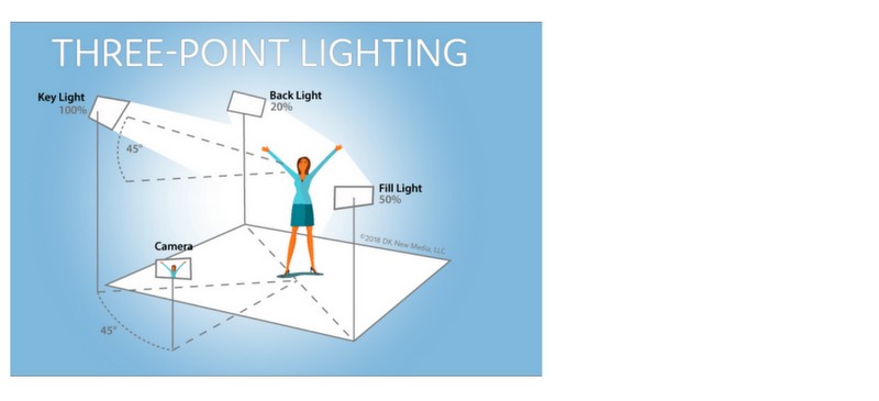 3 Nokta Aydınlatma Tekniği